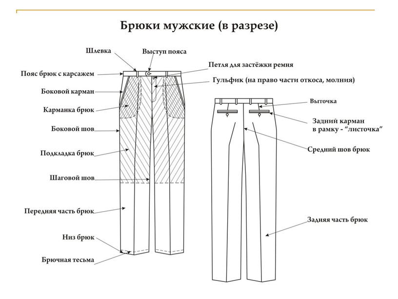 ПРЕЗЕНТАЦИЯ К УРОКУ ПРОИЗВОДСТВЕННОГО ОБУЧЕНИЯ НА ТЕМУ: "ОБРАБОТКА БРЮК"