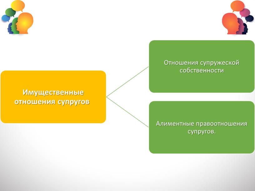 Презентация по Обществознанию  на тему "Семейное право"