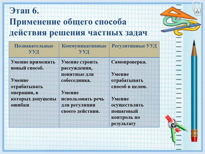 Этап 6. Применение общего способа действия решения частных задач