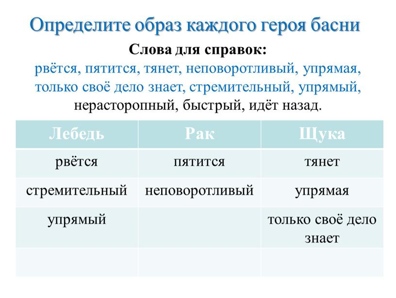 Определите образ каждого героя басни