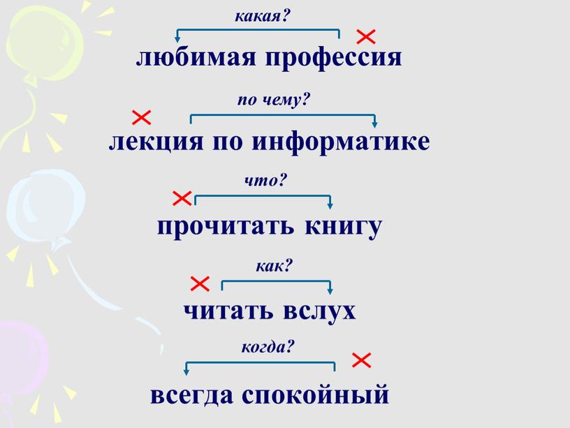 любимая профессия лекция по информатике прочитать книгу читать вслух всегда спокойный какая? по чему? когда? как? что?