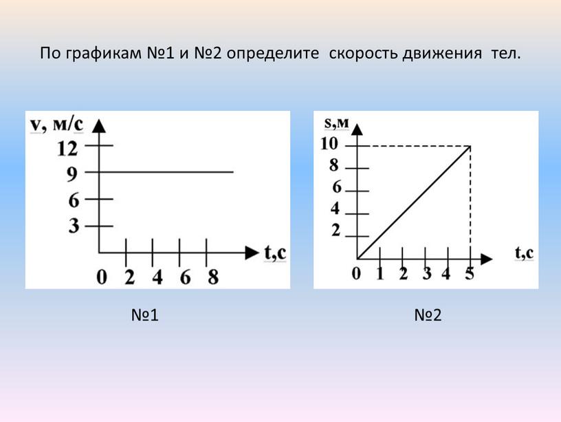 По графикам №1 и №2 определите скорость движения тел