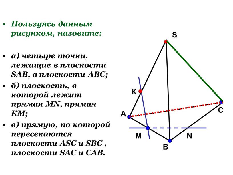 Пользуясь данным рисунком, назовите: а) четыре точки, лежащие в плоскости