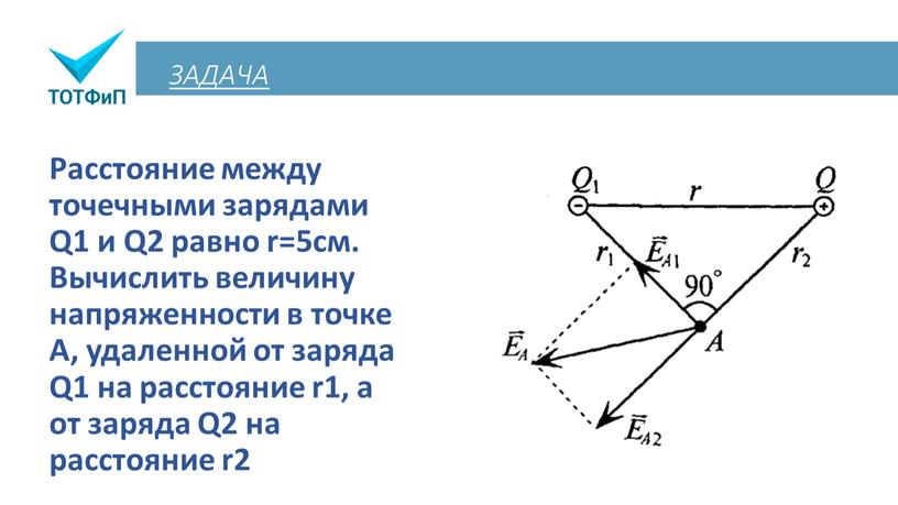 ЗАДАЧА Расстояние между точечными зарядами