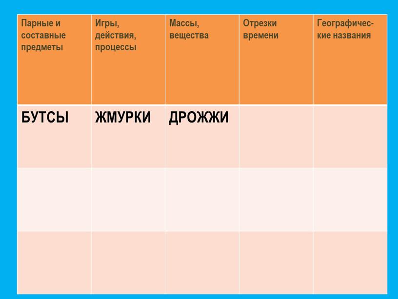 Парные и составные предметы Игры, действия, процессы