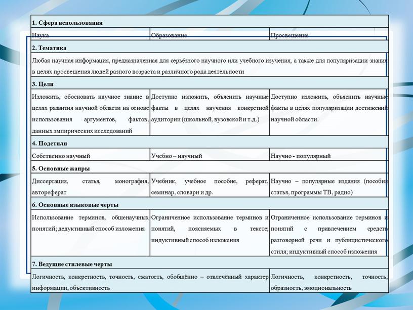 Сфера использования Наука Образование