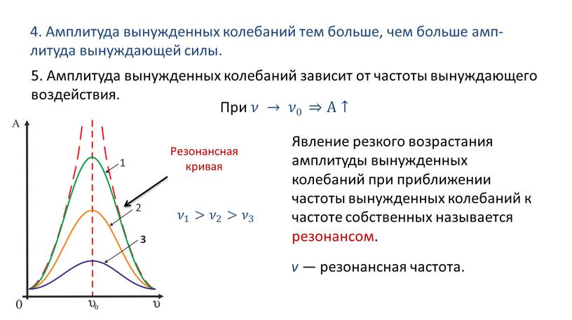 Амплитуда вынужденных колебаний зависит от частоты вынужда­ющего воздействия