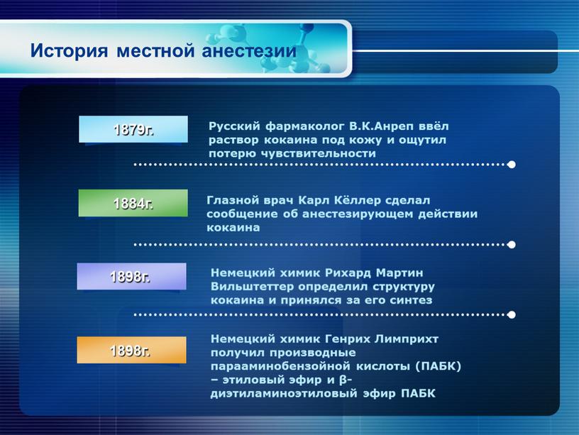 История местной анестезии Глазной врач