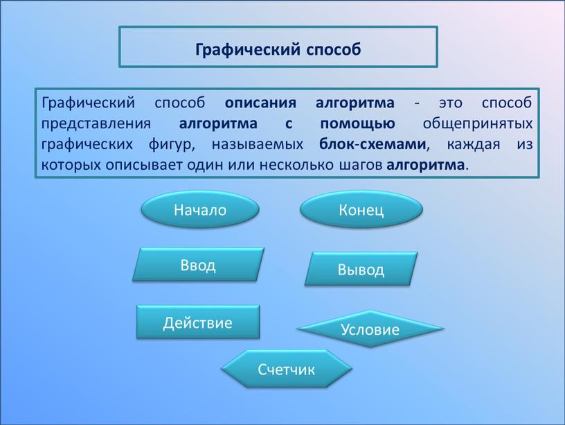 Графический способ описания алгоритма - это способ представления алгоритма с помощью общепринятых графических фигур, называемых блок - схемами , каждая из которых описывает один или…