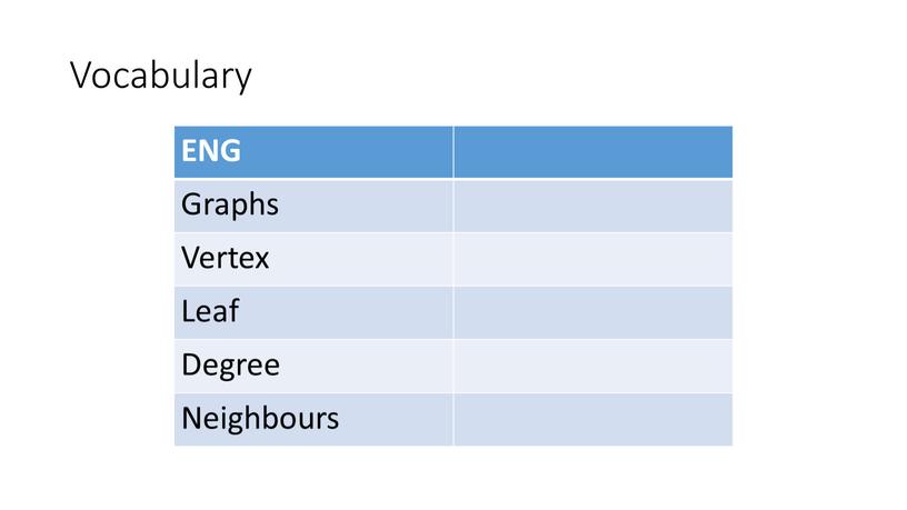 Vocabulary ENG Graphs Vertex Leaf