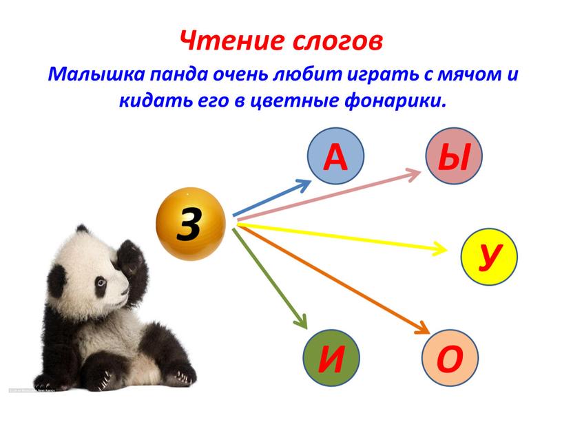 Чтение слогов Малышка панда очень любит играть с мячом и кидать его в цветные фонарики