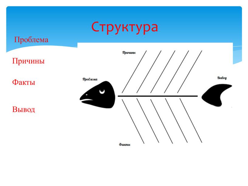 Структура Проблема Причины Факты