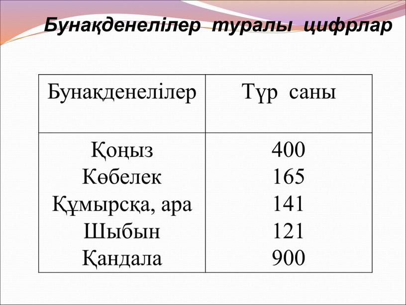 Бунақденелілер туралы цифрлар