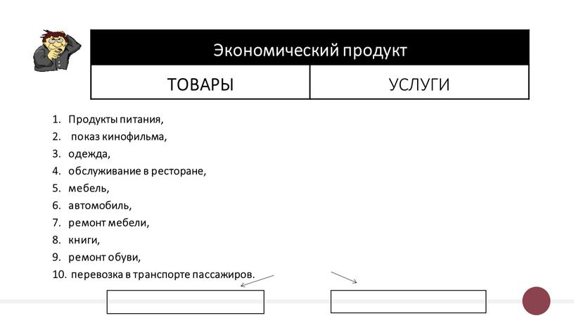 Экономический продукт ТОВАРЫ УСЛУГИ