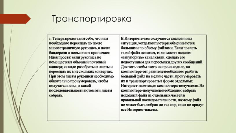 Транспортировка 3. Теперь представим себе, что нам необходимо переслать по почте многостраничную рукопись, а почта бандероли и посылки не принимает