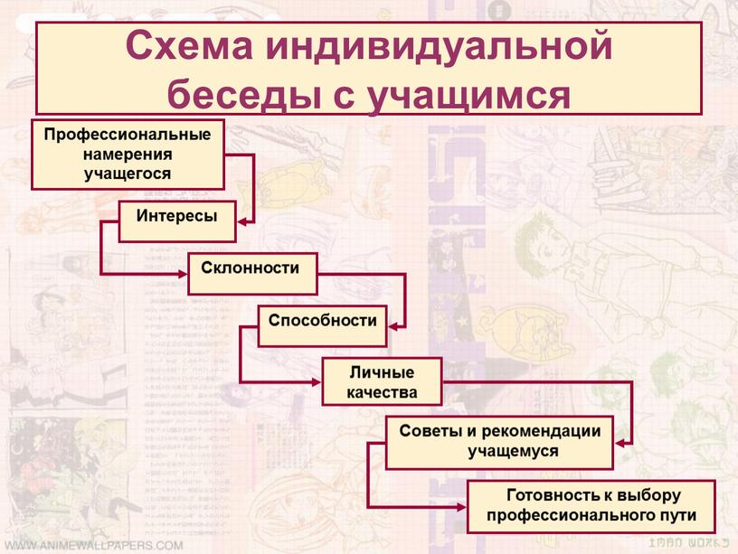 Схема индивидуальной беседы с учащимся