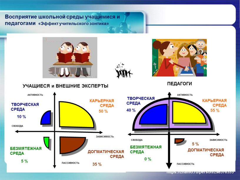 Восприятие школьной среды учащимися и педагогами «Эффект учительского зонтика»