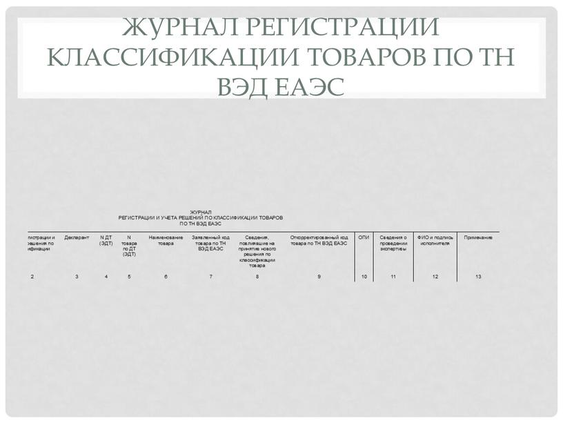 Журнал регистрации классификации товаров по