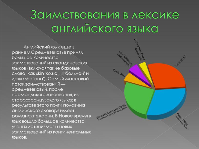 Заимствования в лексике английского языка