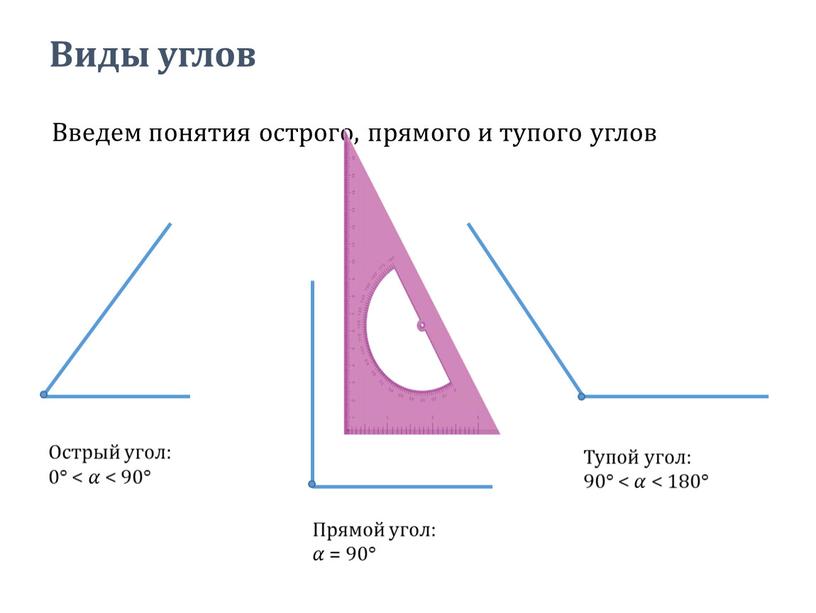 Виды углов Введем понятия острого, прямого и тупого углов