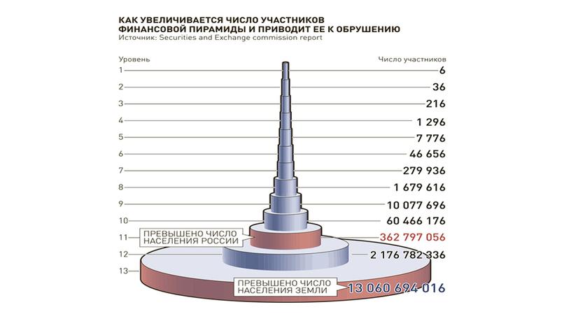 Мультимедийная презентация на тему "Финансовая грамотность студентов в рамках внеклассной деятельности колледжа"