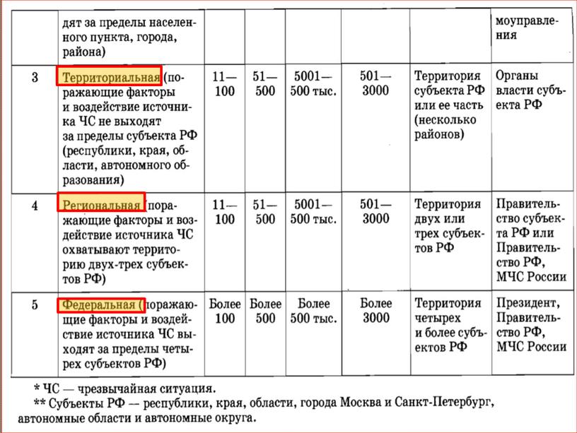 Презентация.  ОБЖ. Аварии техногенного характера.