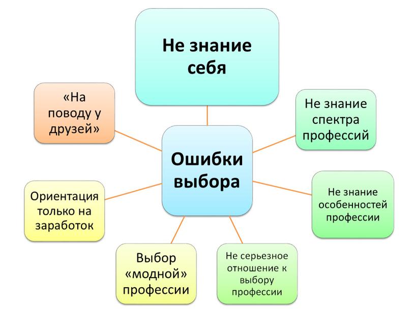 Профориентационное занятие «ЖИТЬ ПРОЖИТЬ – НЕ ПОЛЕ ПЕРЕЙТИ»