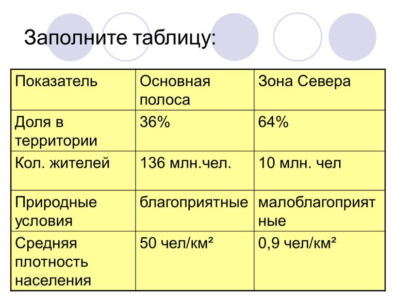 Заполните таблицу: Показатель Основная полоса