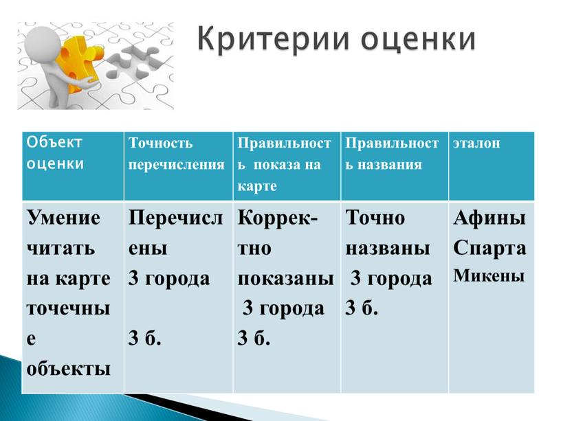 Объект оценки Точность перечисления