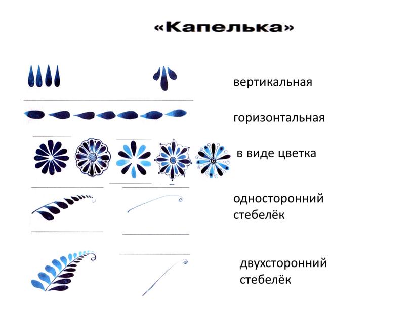 вертикальная горизонтальная в виде цветка односторонний стебелёк двухсторонний стебелёк