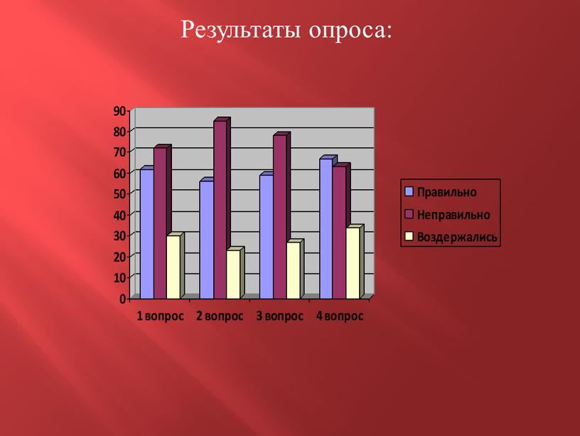 Результаты опроса: