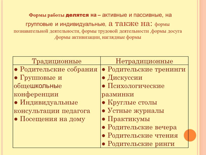 Традиционные Нетрадиционные ● Родительские собрания ●