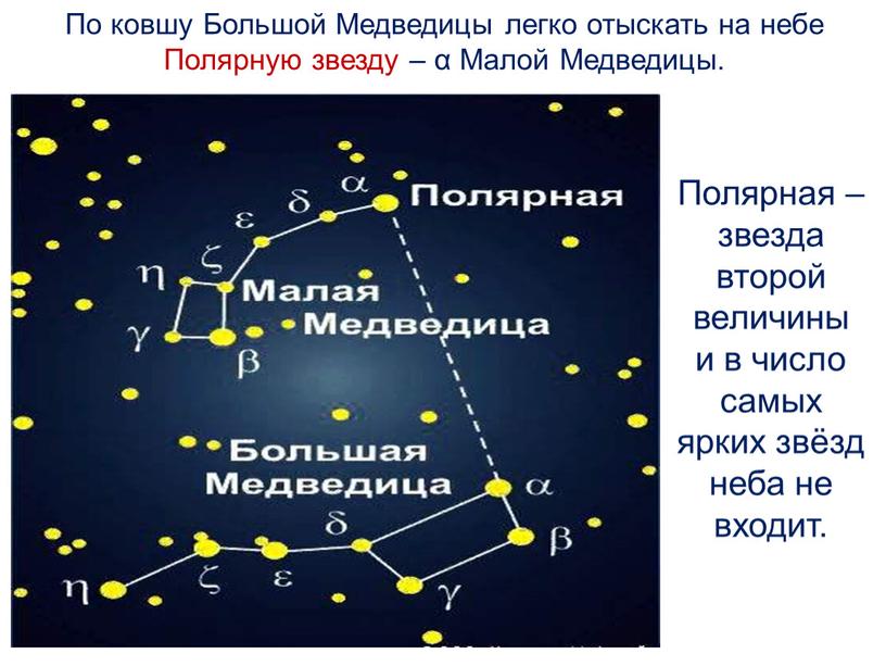 По ковшу Большой Медведицы легко отыскать на небе