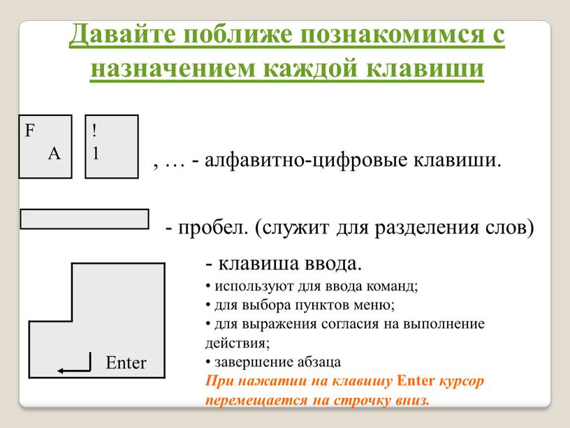 Давайте поближе познакомимся с назначением каждой клавиши , … - алфавитно-цифровые клавиши