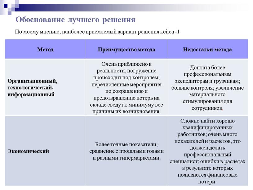 Обоснование лучшего решения По моему мнению, наиболее приемлемый вариант решения кейса -1