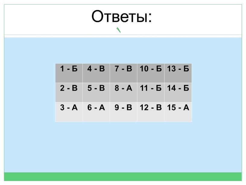 Ответы: 1 - Б 4 - В 7 - В 10 -