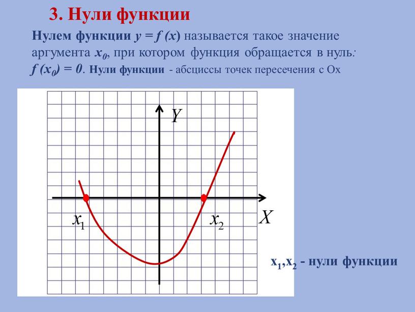Нулем функции y = f (x ) называется такое значение аргумента x0 , при котором функция обращается в нуль : f (x0) = 0