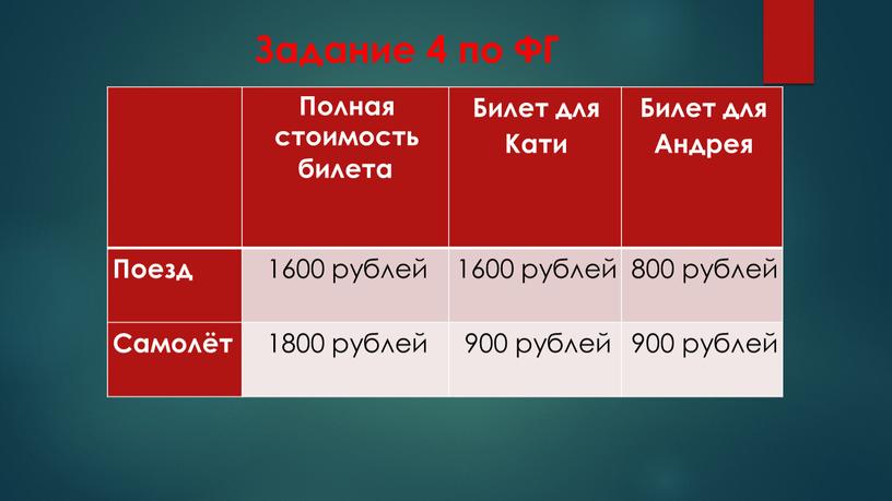 Задание 4 по ФГ Полная стоимость билета