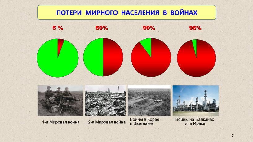 ПОТЕРИ МИРНОГО НАСЕЛЕНИЯ В