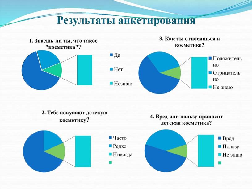 Методы исследований