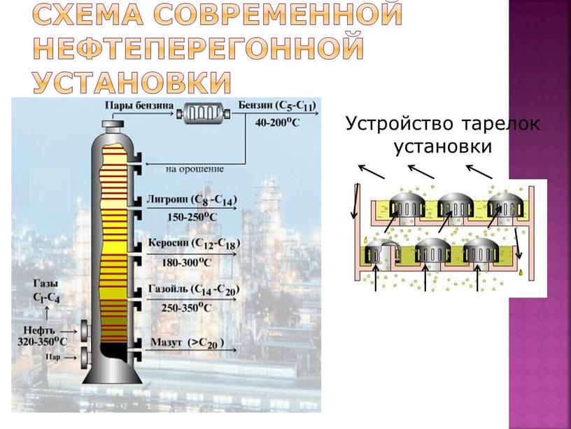 Схема современной нефтеперегонной установки