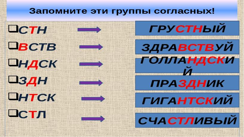 Презентация по русскому языку "Непроизносимый согласный"