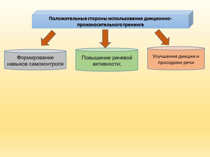 Положительные стороны использования дикционно-произносительного тренинга