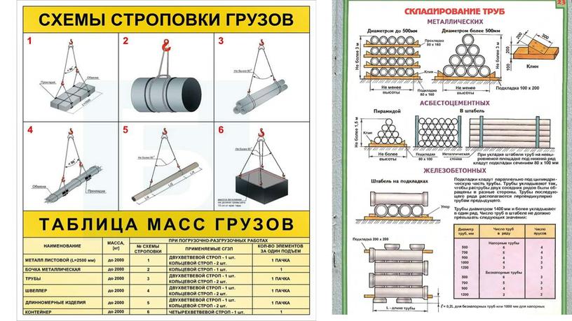 Письменная экзаменационная работаТема: «Выполнение укладки труб в траншею автомобильным краном при производстве работ на теплотрассах