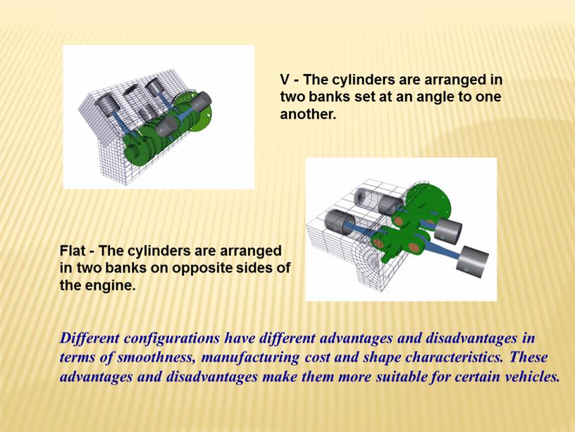 V - The cylinders are arranged in two banks set at an angle to one another