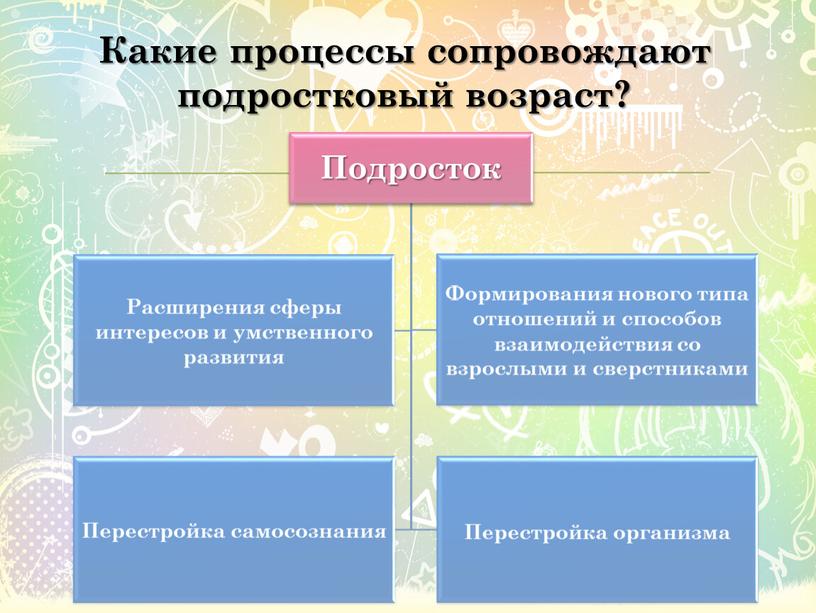 Какие процессы сопровождают подростковый возраст?