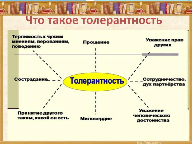 Конспект классного часа.