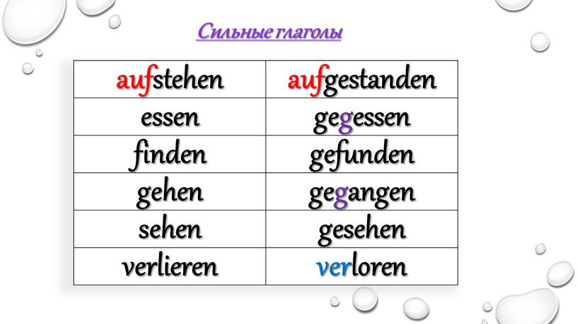 Сильные глаголы aufstehen aufgestanden essen gegessen finden gefunden gehen gegangen sehen gesehen verlieren verloren