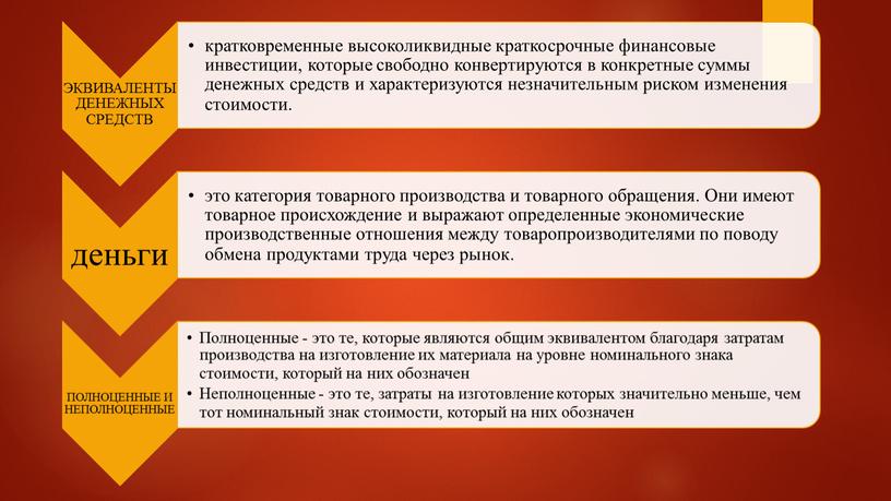 Презентация на тему: "Анализ денежных средств на предприятии и эффективности их использования"