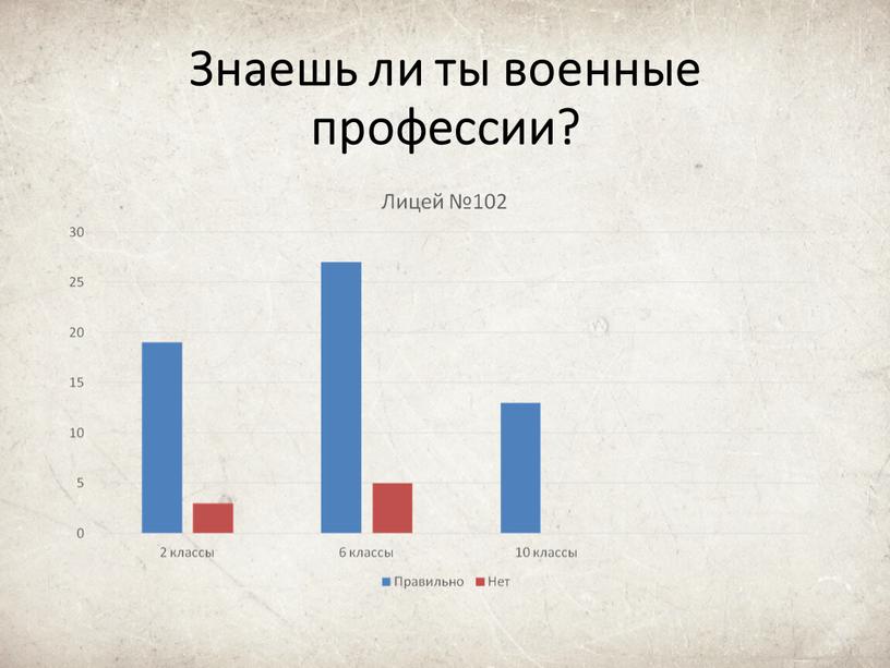 Знаешь ли ты военные профессии?